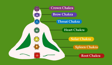 Abdominal Qi Gong Massage Abdominal Qi Gong Massage
